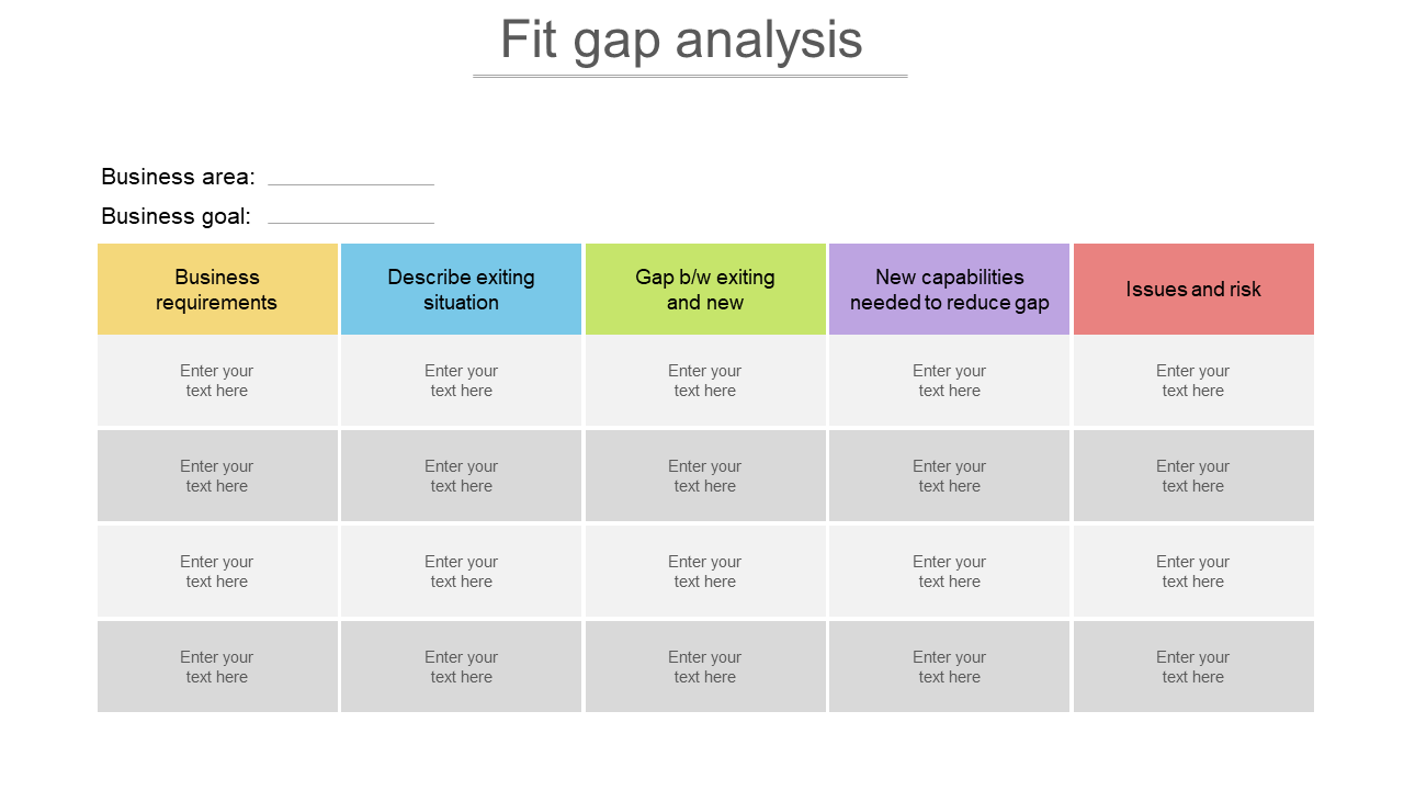 Fantastic Fit Gap Analysis Presentation PPT Template